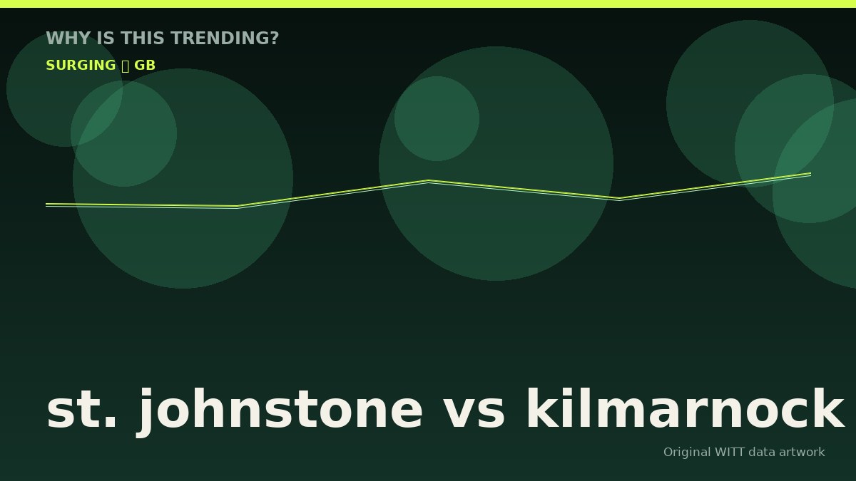 st. johnstone vs kilmarnock original attention timeline illustration