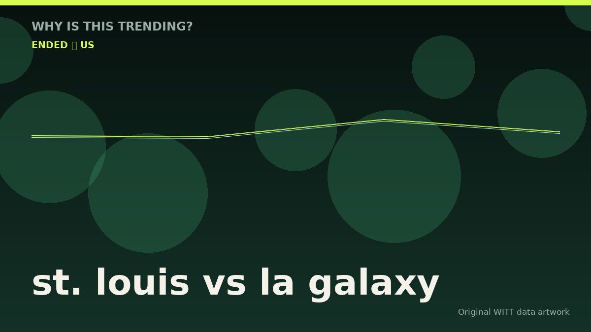 st. louis vs la galaxy original attention timeline illustration