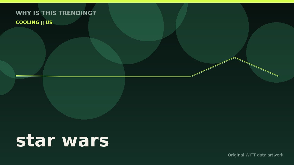 star wars original attention timeline illustration