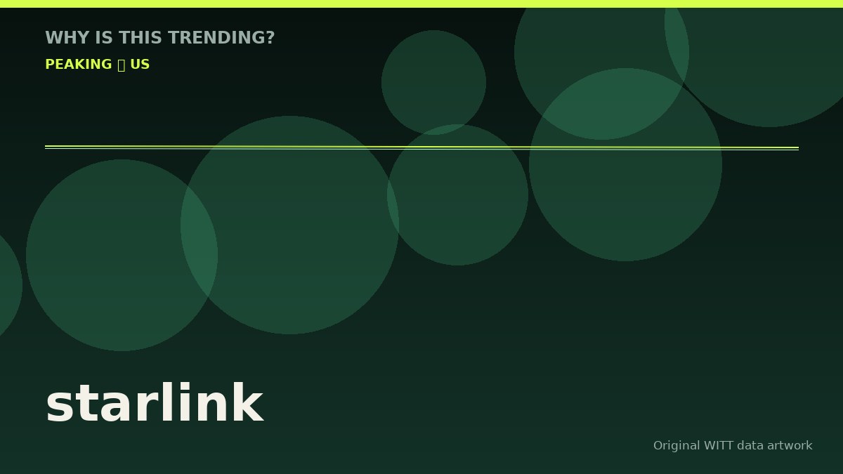 starlink original attention timeline illustration