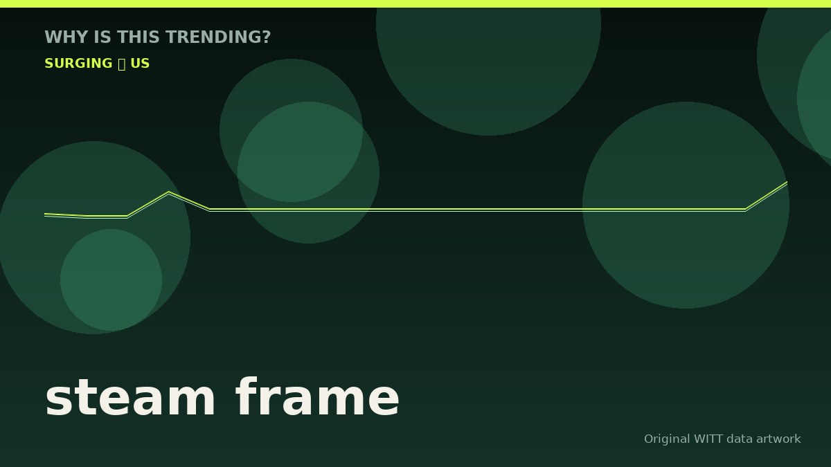 steam frame original attention timeline illustration