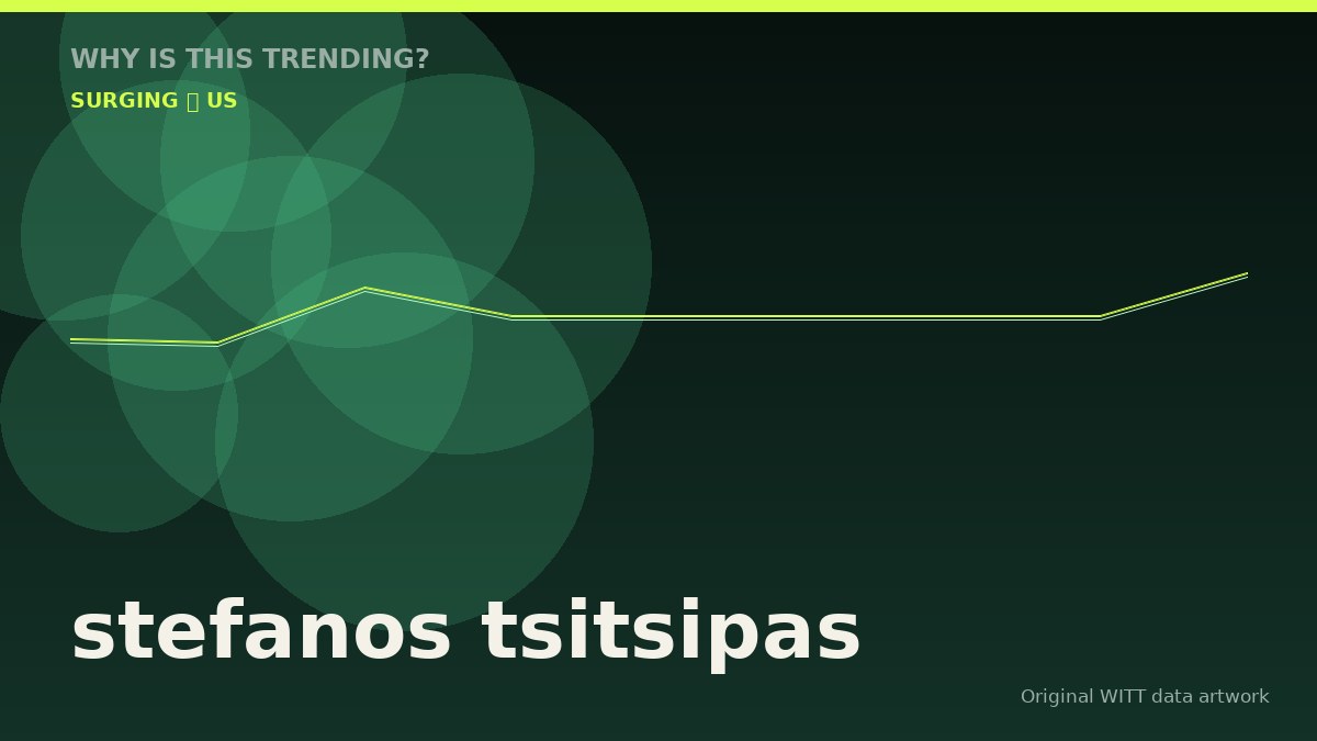 stefanos tsitsipas original attention timeline illustration