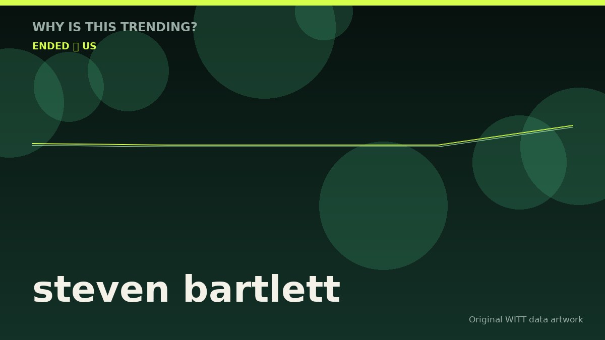 steven bartlett original attention timeline illustration