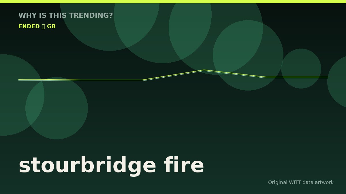 stourbridge fire original attention timeline illustration