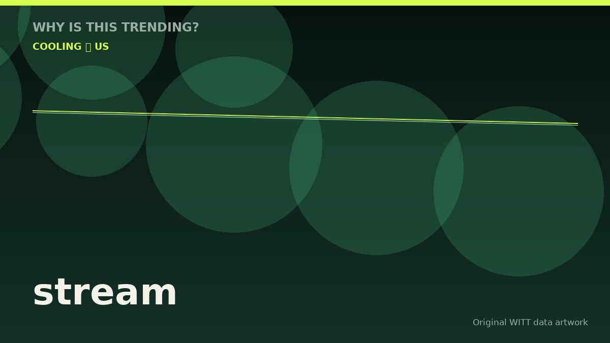 stream original attention timeline illustration