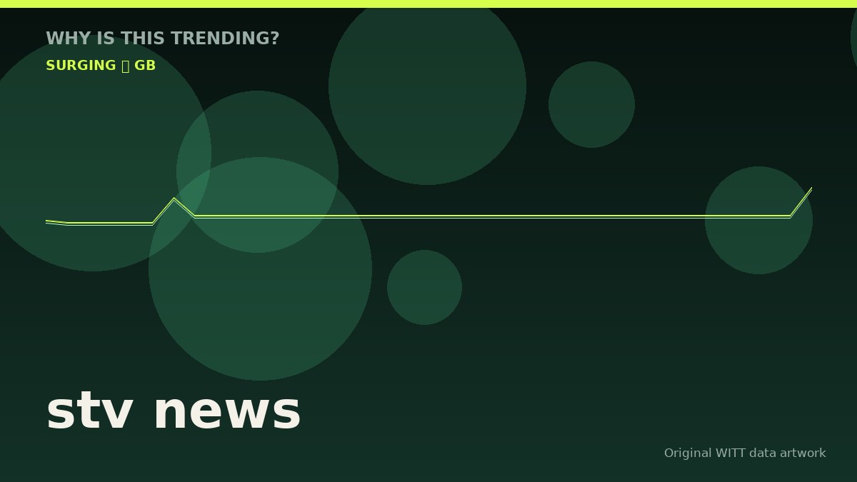 stv news original attention timeline illustration