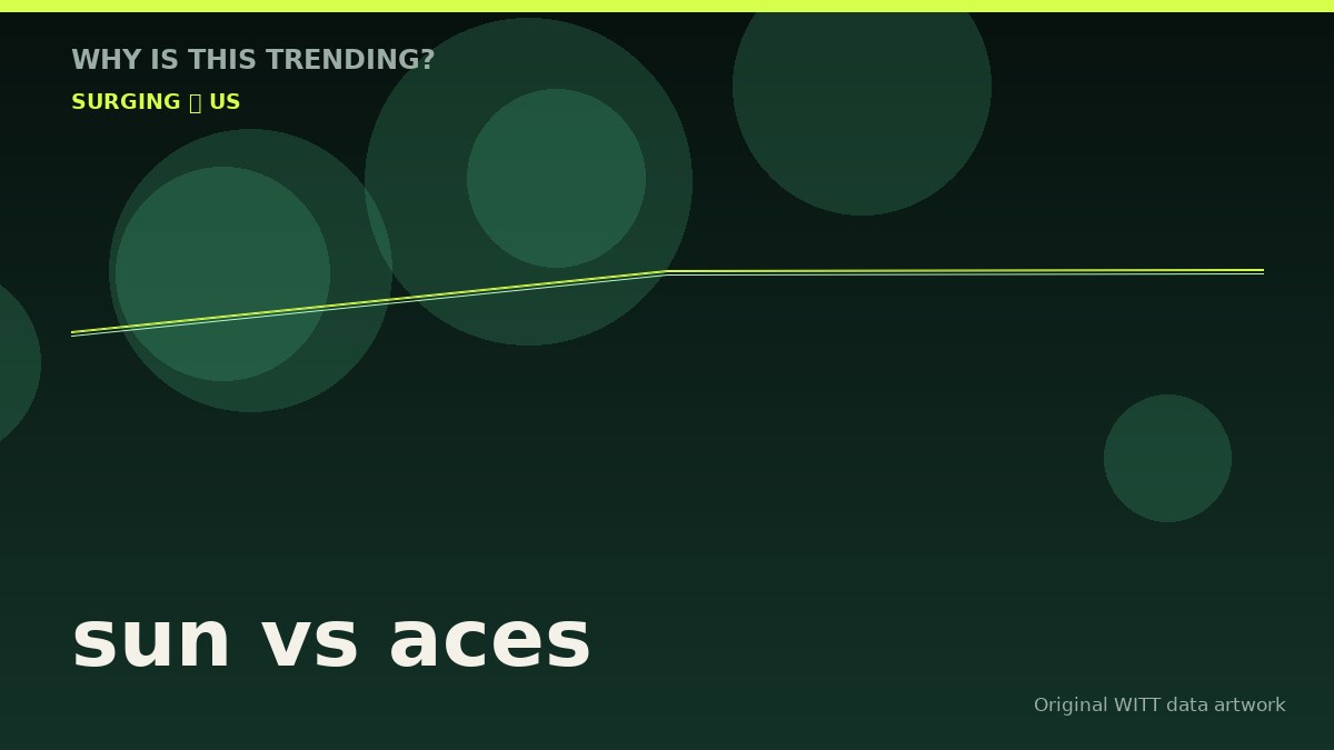 sun vs aces original attention timeline illustration
