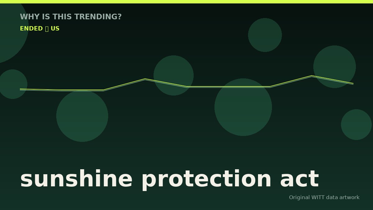 sunshine protection act original attention timeline illustration