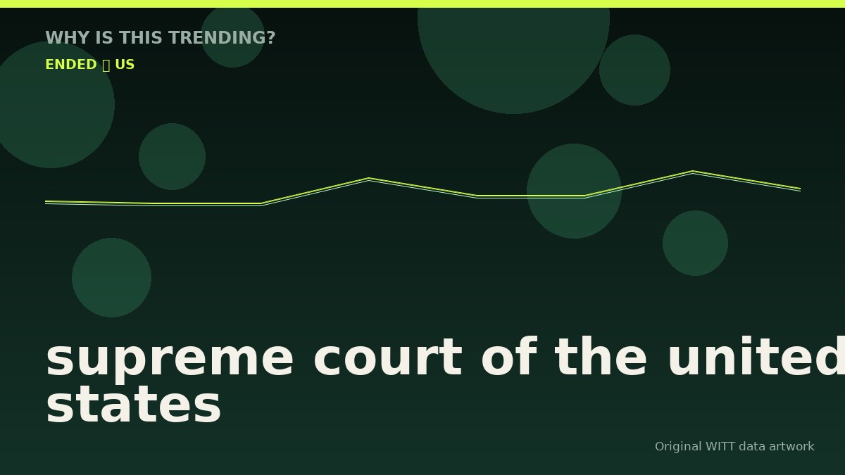 supreme court of the united states original attention timeline illustration