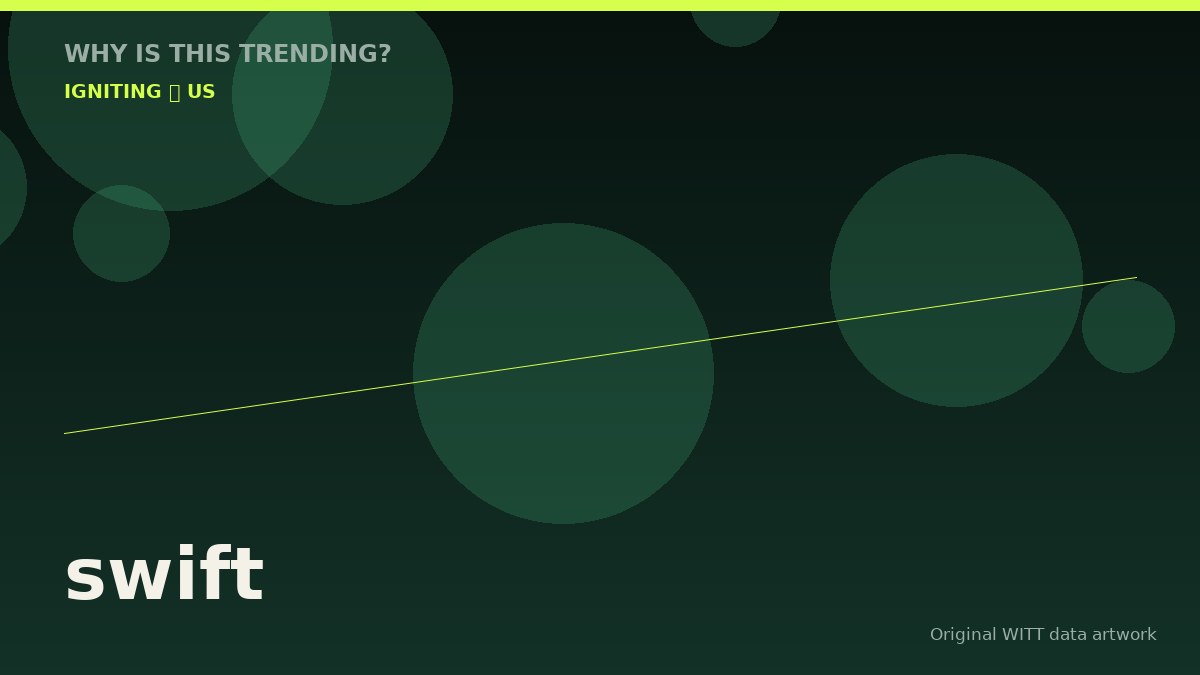 swift original attention timeline illustration