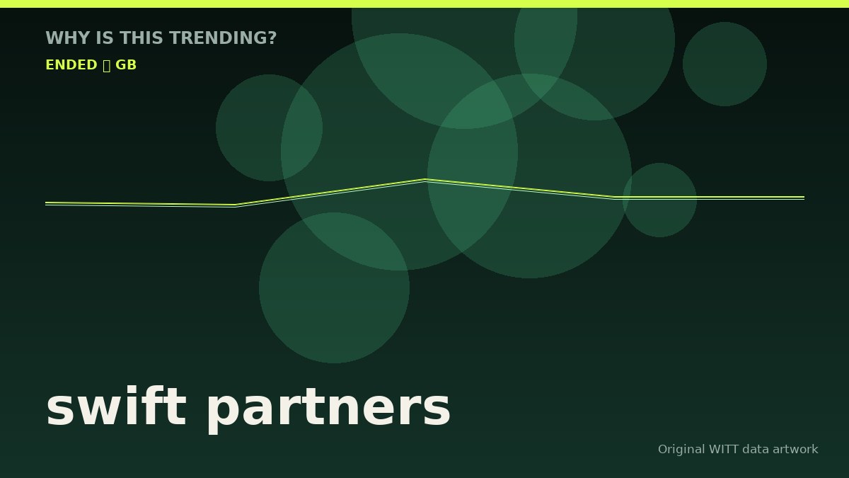 swift partners original attention timeline illustration