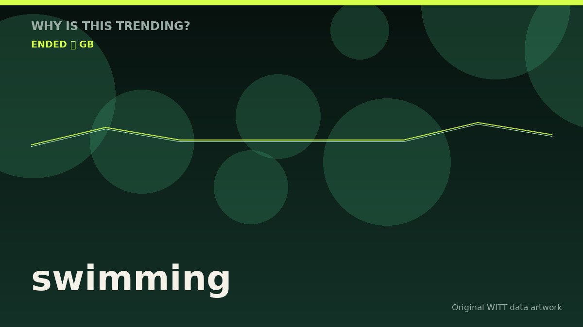 swimming original attention timeline illustration