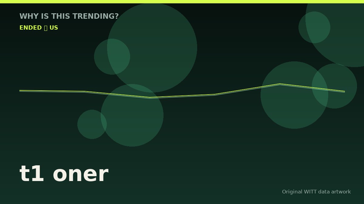 t1 oner original attention timeline illustration