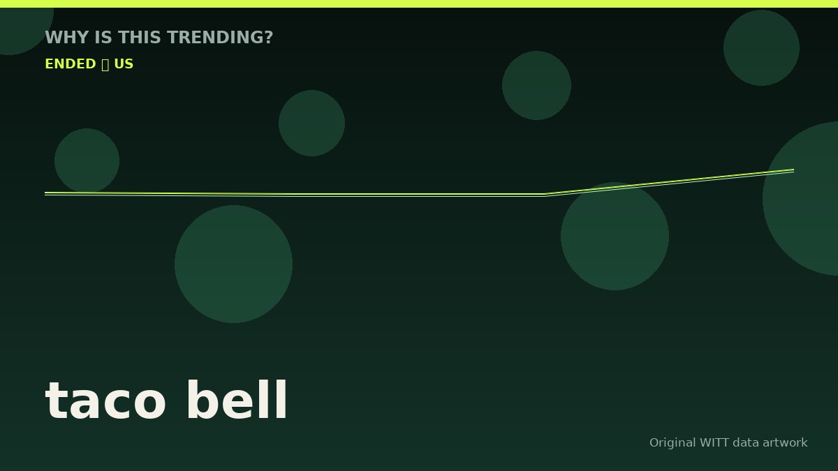 taco bell original attention timeline illustration