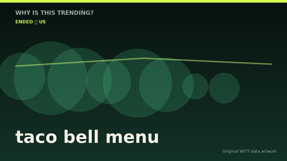 taco bell menu original attention timeline illustration
