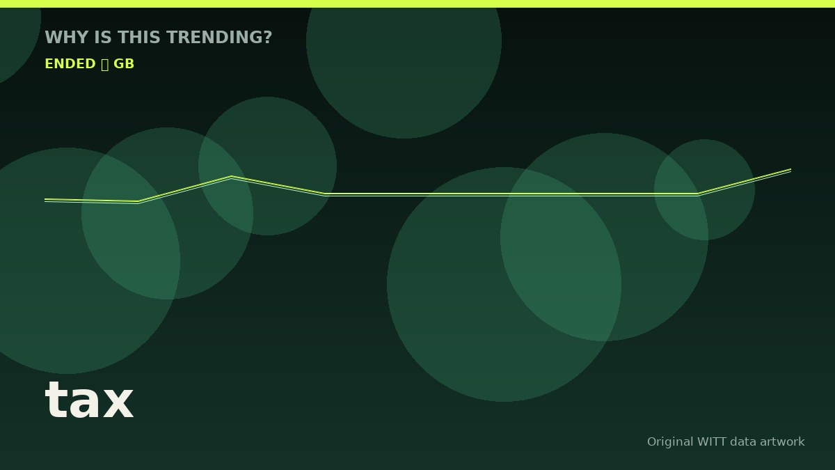tax original attention timeline illustration