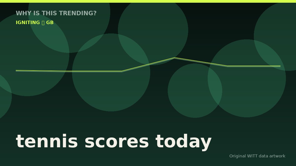 tennis scores today original attention timeline illustration