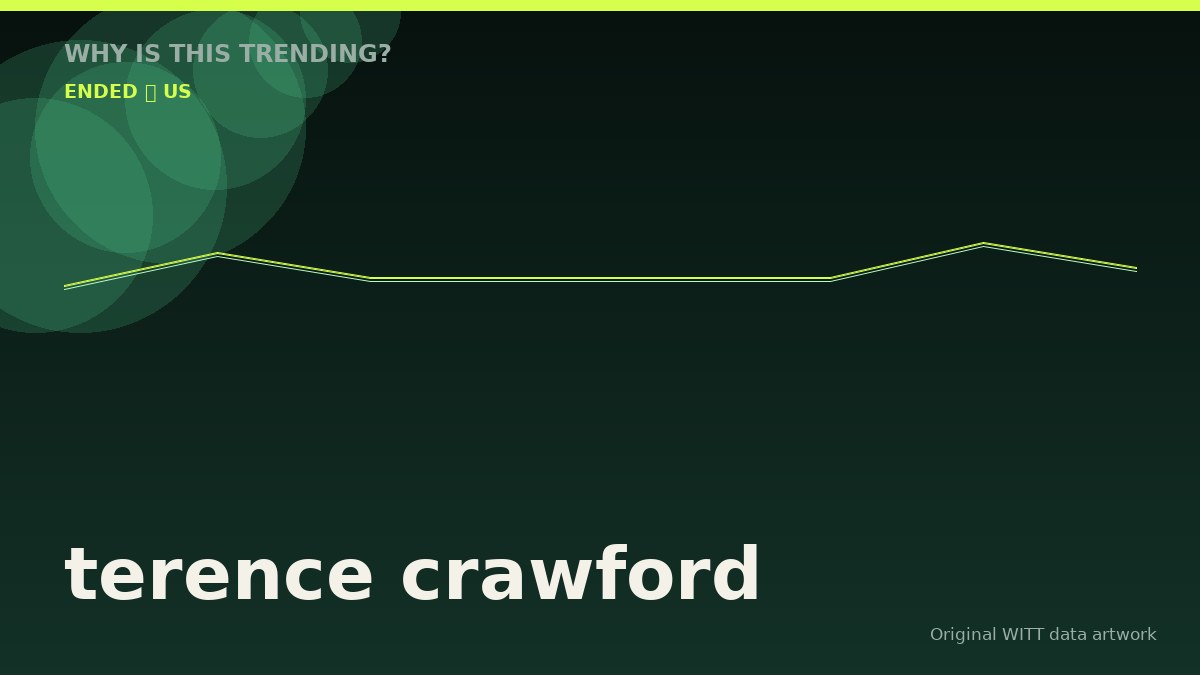 terence crawford original attention timeline illustration