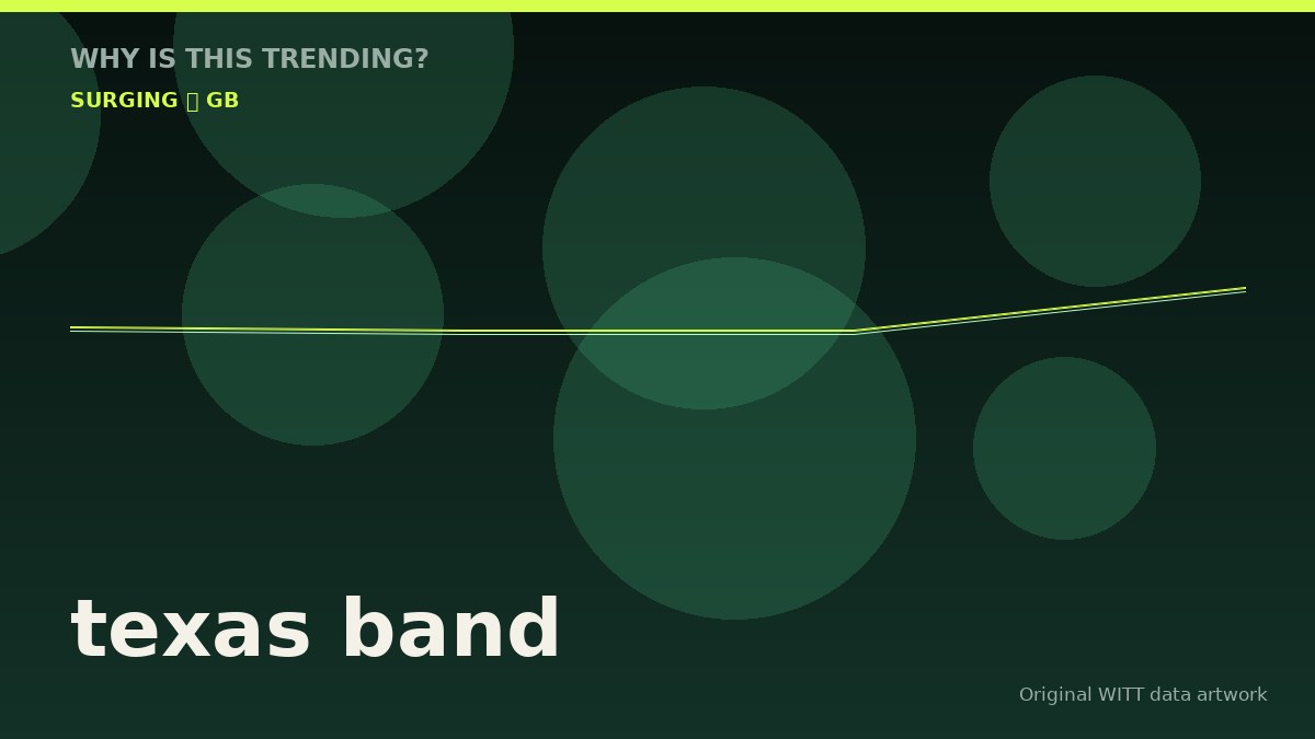 texas band original attention timeline illustration