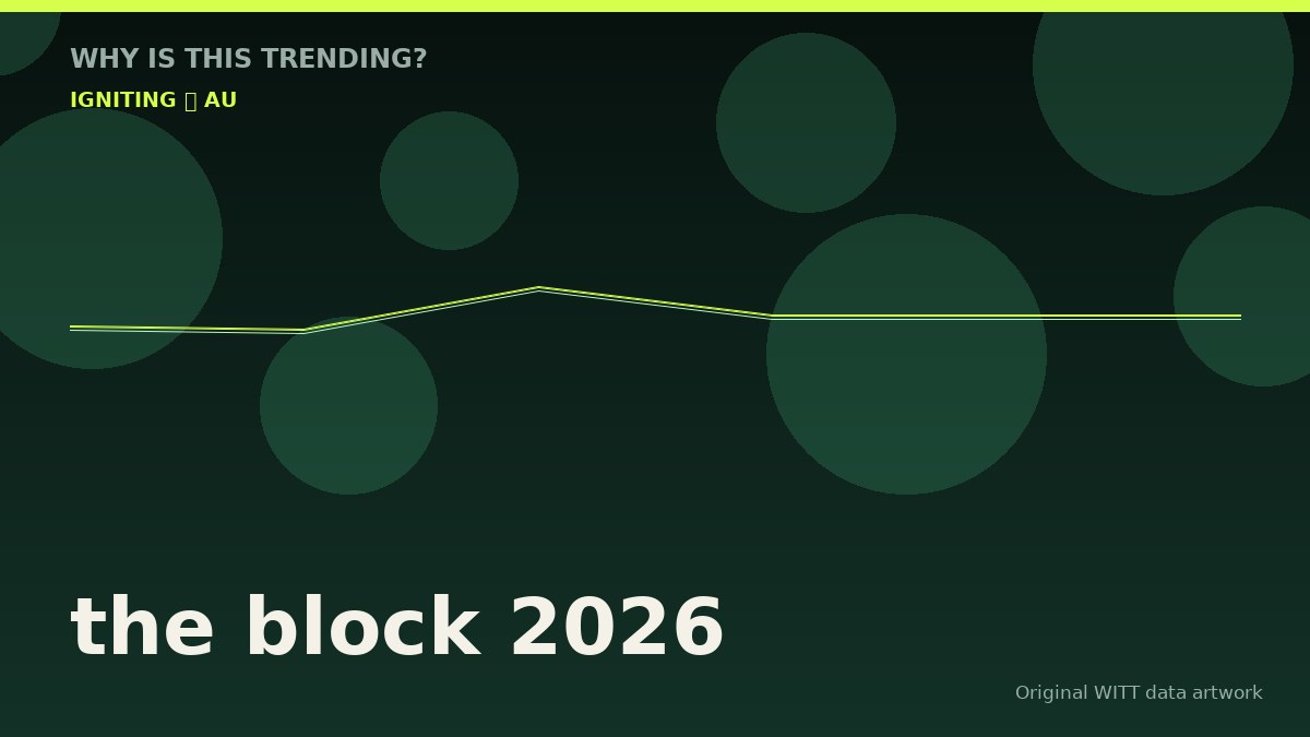 the block 2026 original attention timeline illustration