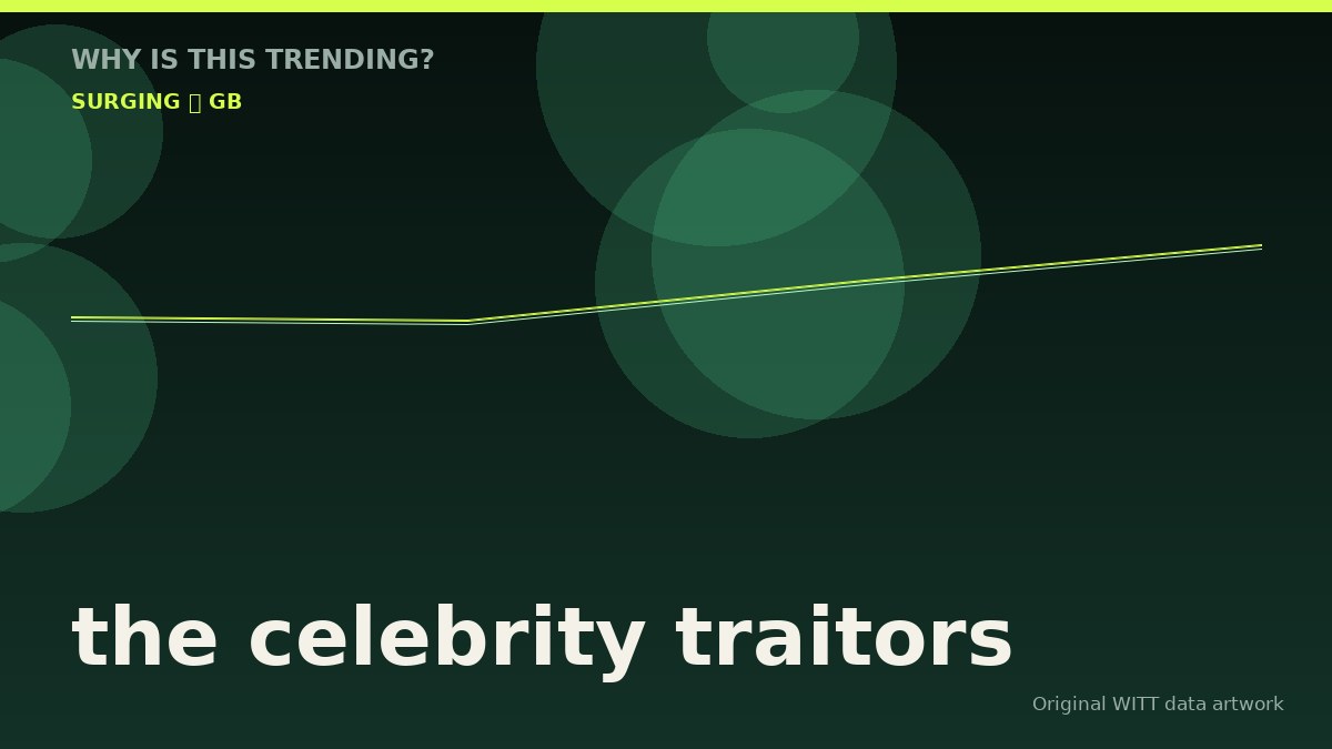 the celebrity traitors original attention timeline illustration