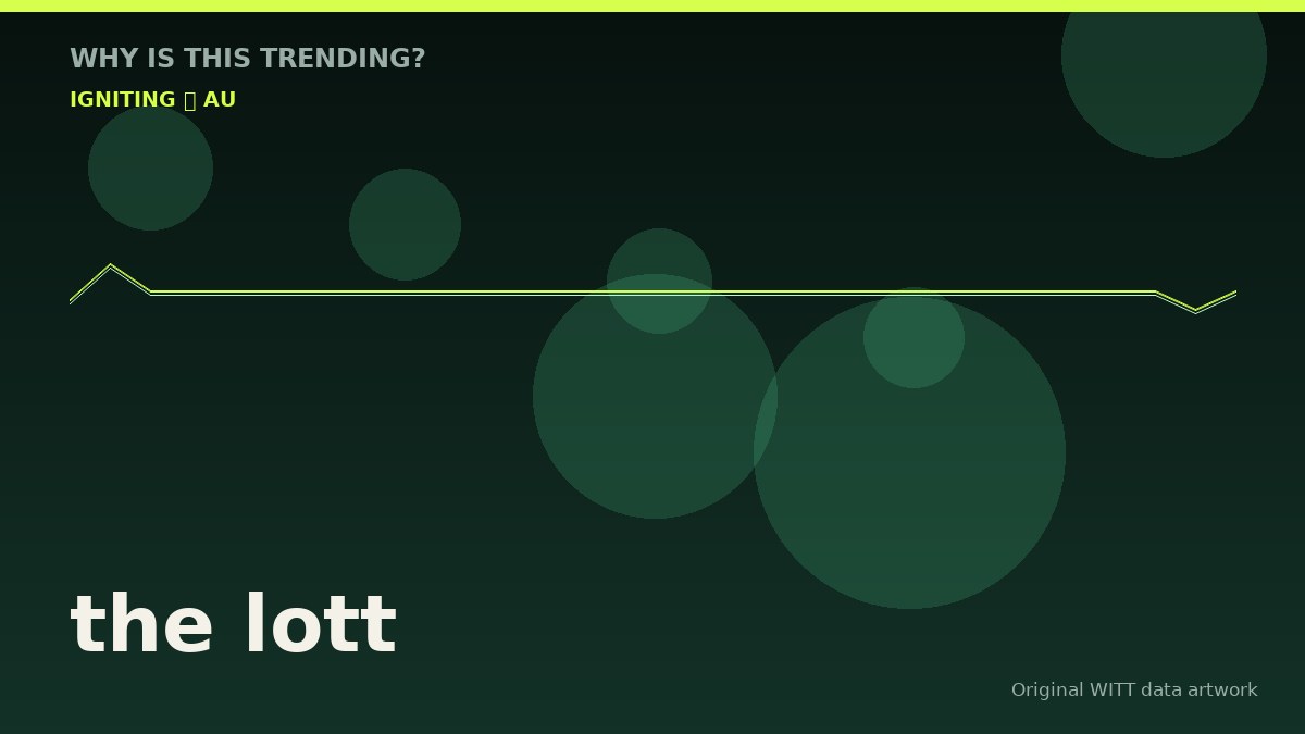the lott original attention timeline illustration