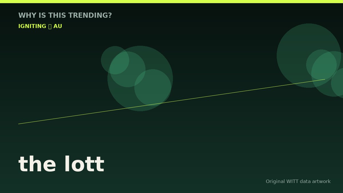 the lott original attention timeline illustration