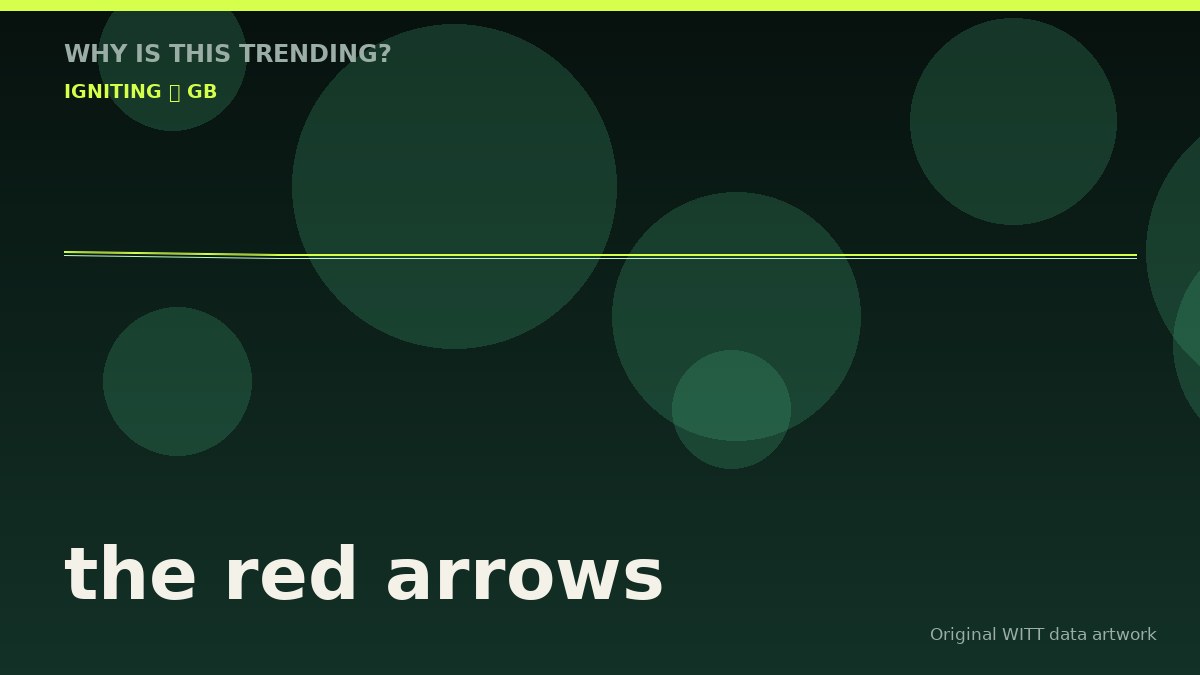 the red arrows original attention timeline illustration