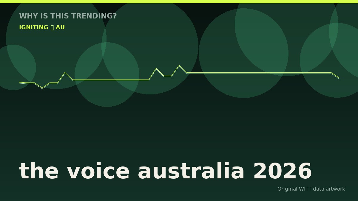 the voice australia 2026 original attention timeline illustration