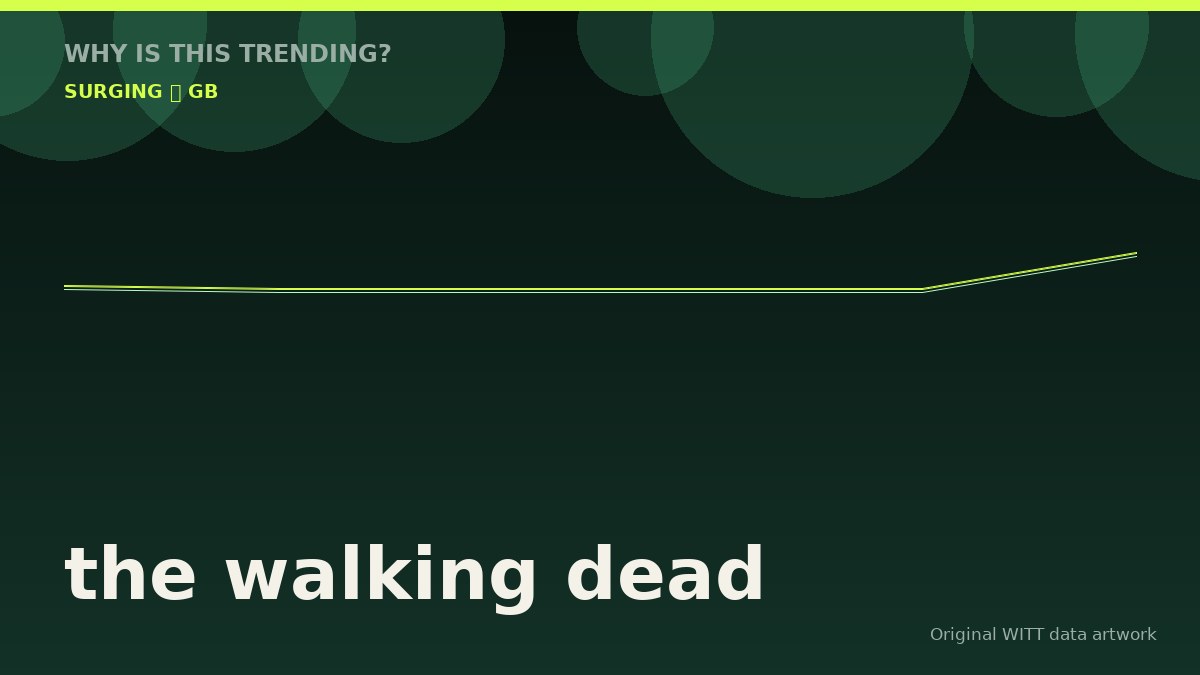 the walking dead original attention timeline illustration