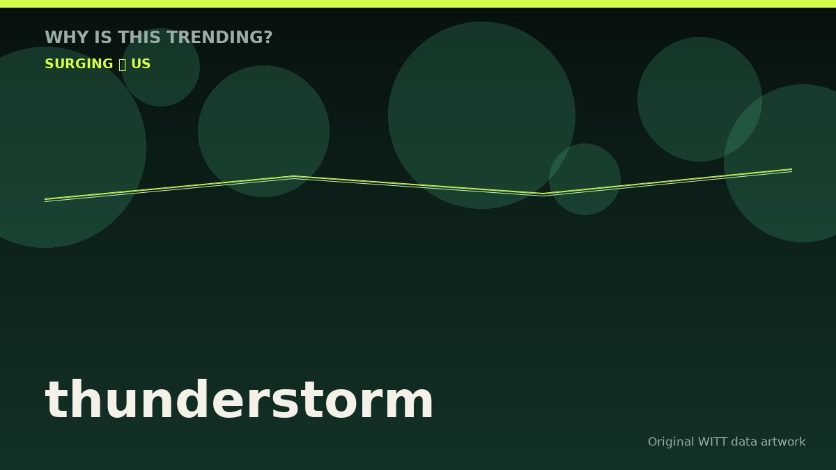 thunderstorm original attention timeline illustration