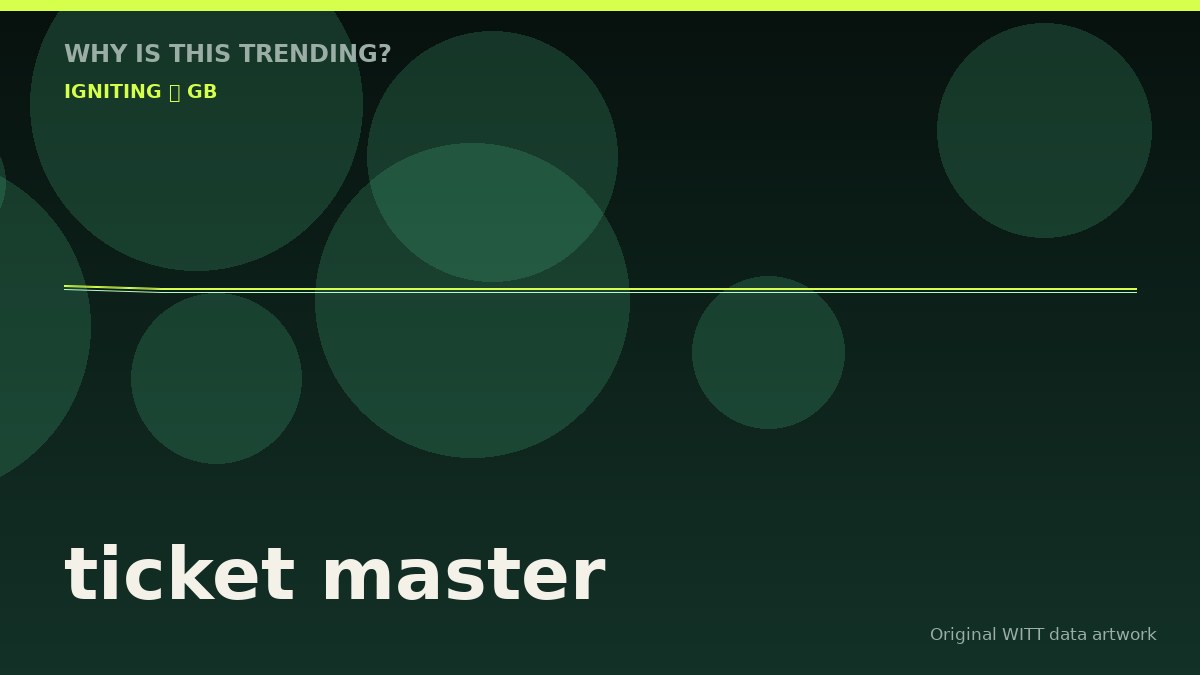 ticket master original attention timeline illustration