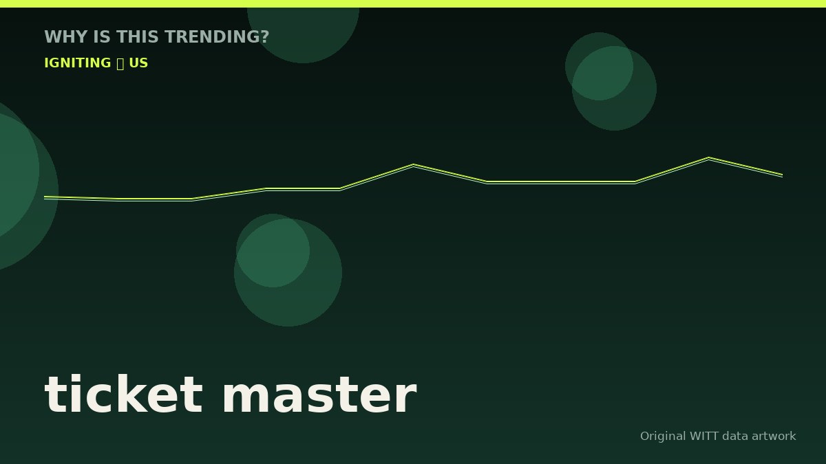 ticket master original attention timeline illustration