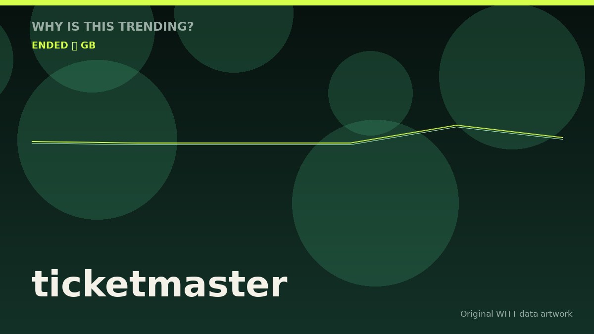 ticketmaster original attention timeline illustration
