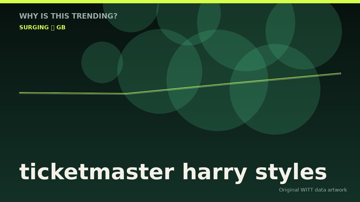 ticketmaster harry styles original attention timeline illustration