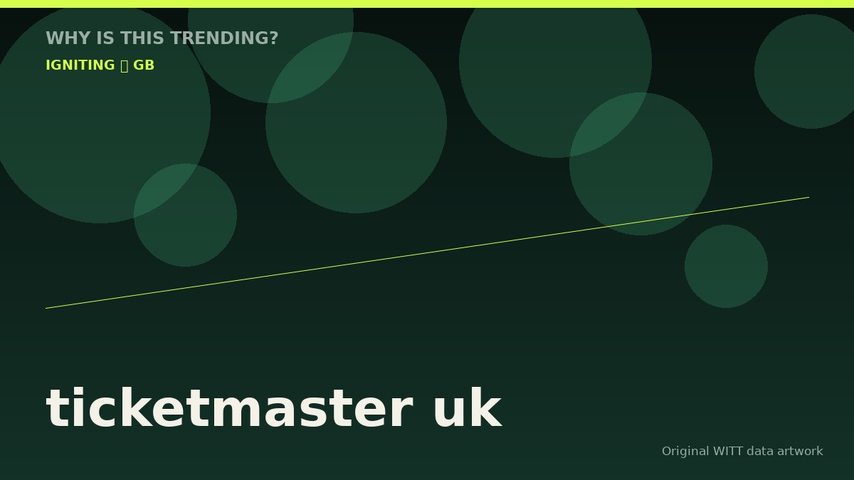 ticketmaster uk original attention timeline illustration