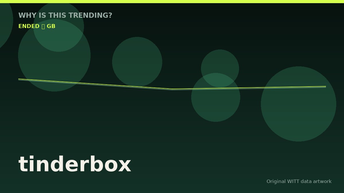 tinderbox original attention timeline illustration