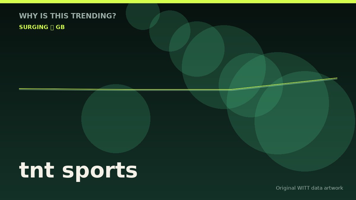 tnt sports original attention timeline illustration