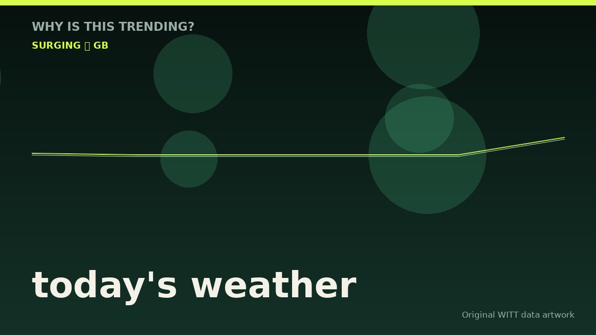 today's weather original attention timeline illustration