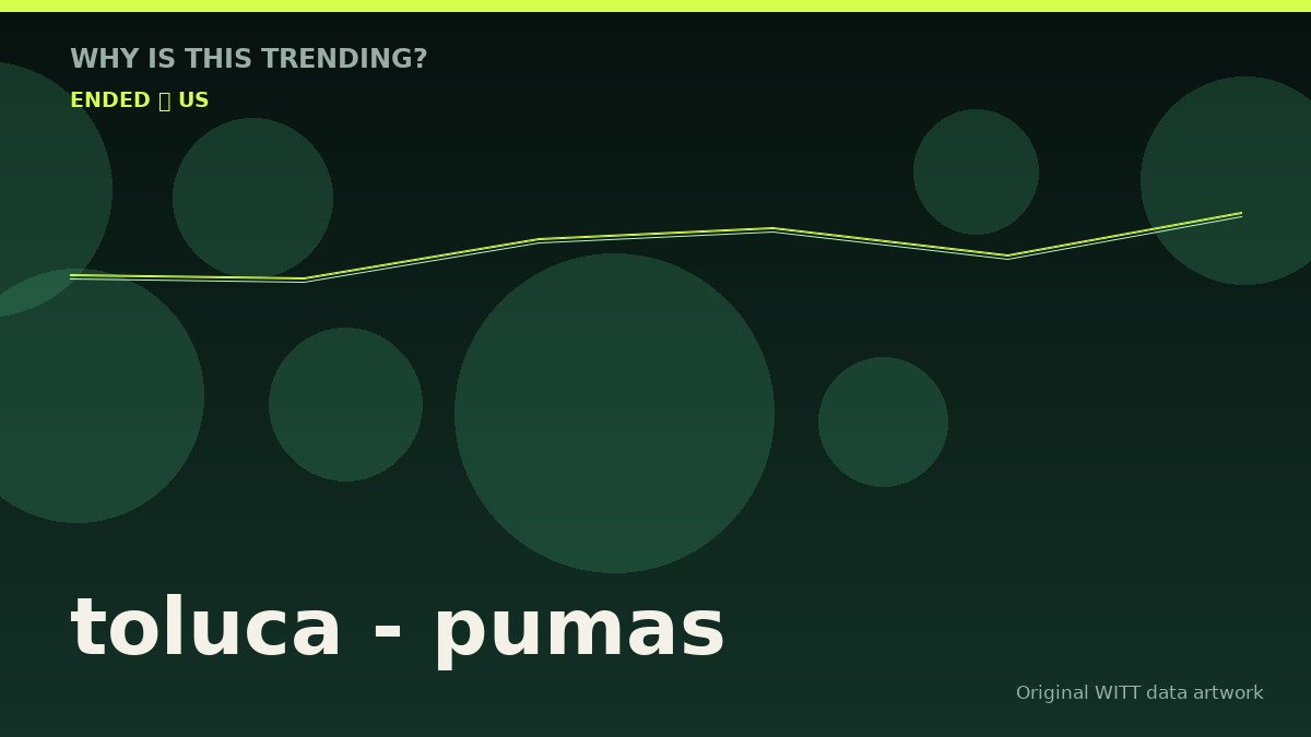 toluca - pumas original attention timeline illustration