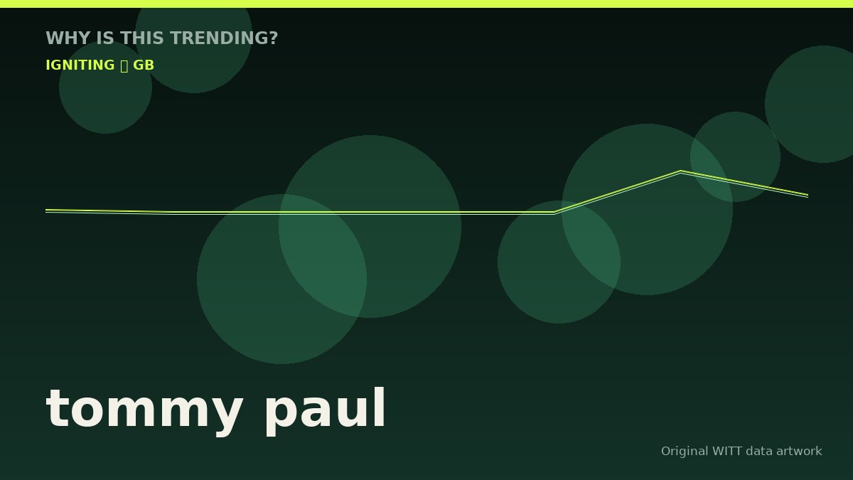 tommy paul original attention timeline illustration
