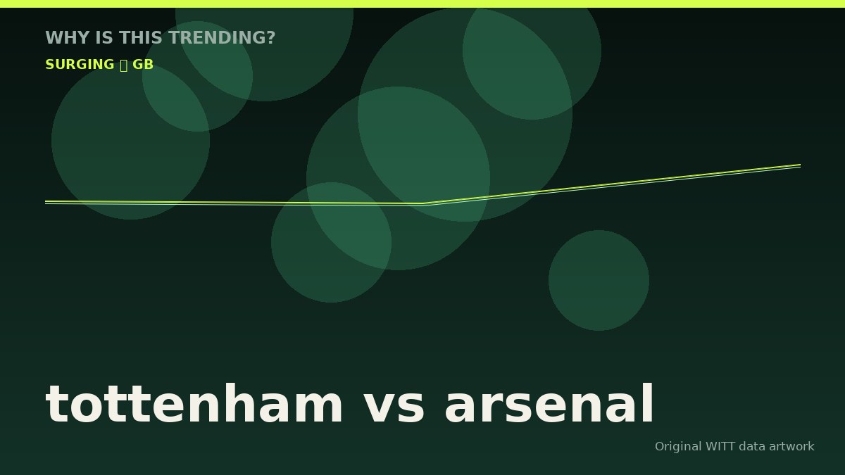 tottenham vs arsenal original attention timeline illustration