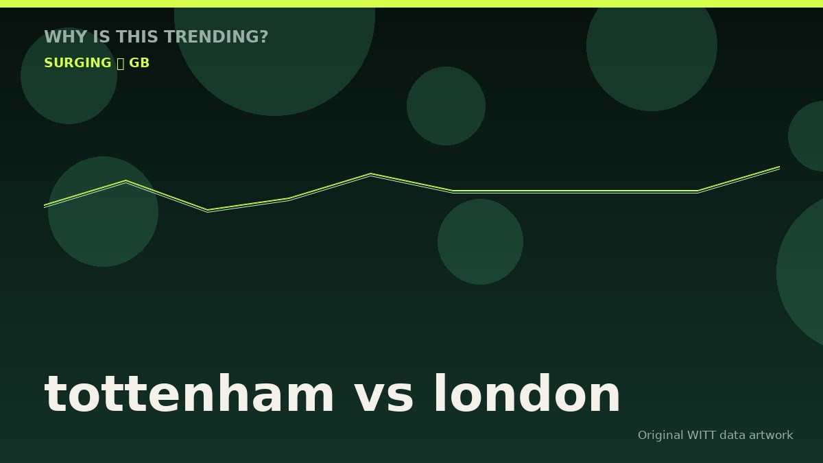 tottenham vs london original attention timeline illustration