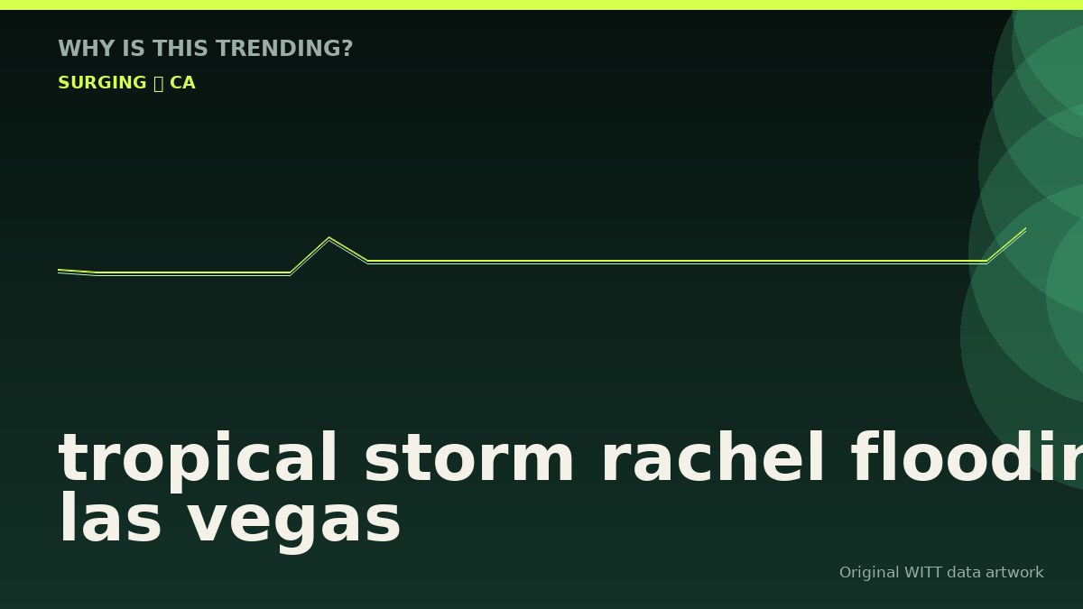 tropical storm rachel flooding las vegas original attention timeline illustration