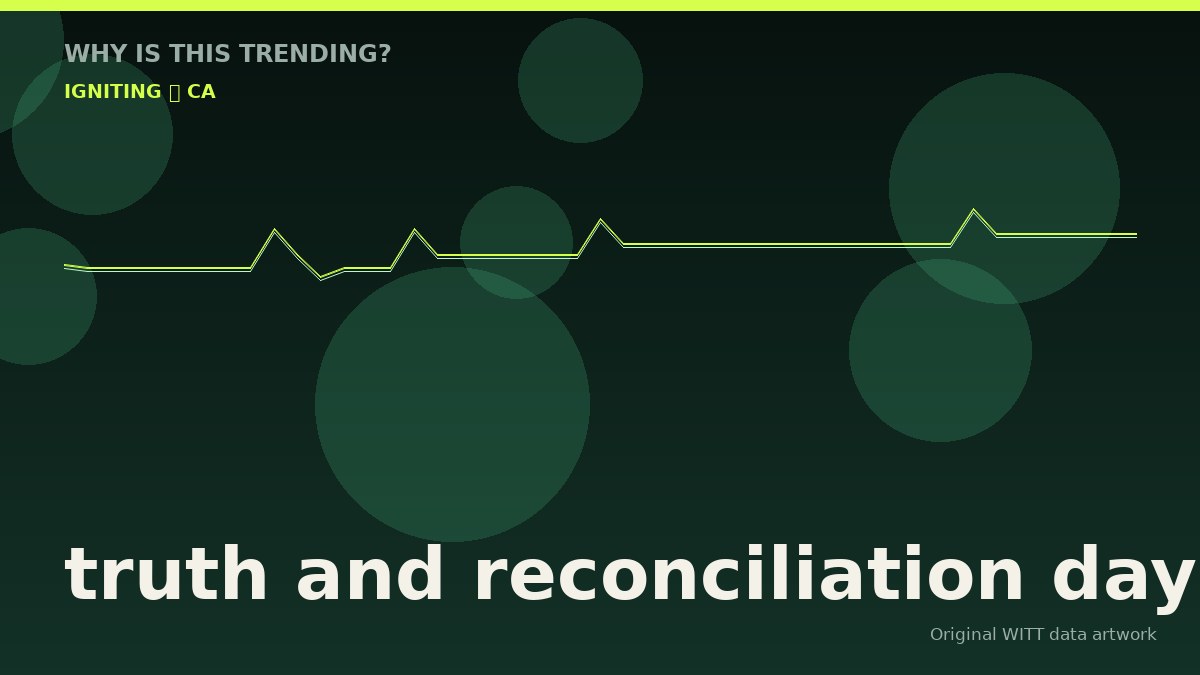 truth and reconciliation day original attention timeline illustration