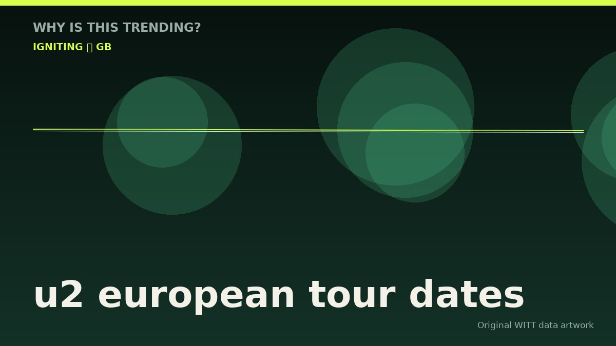 u2 european tour dates original attention timeline illustration