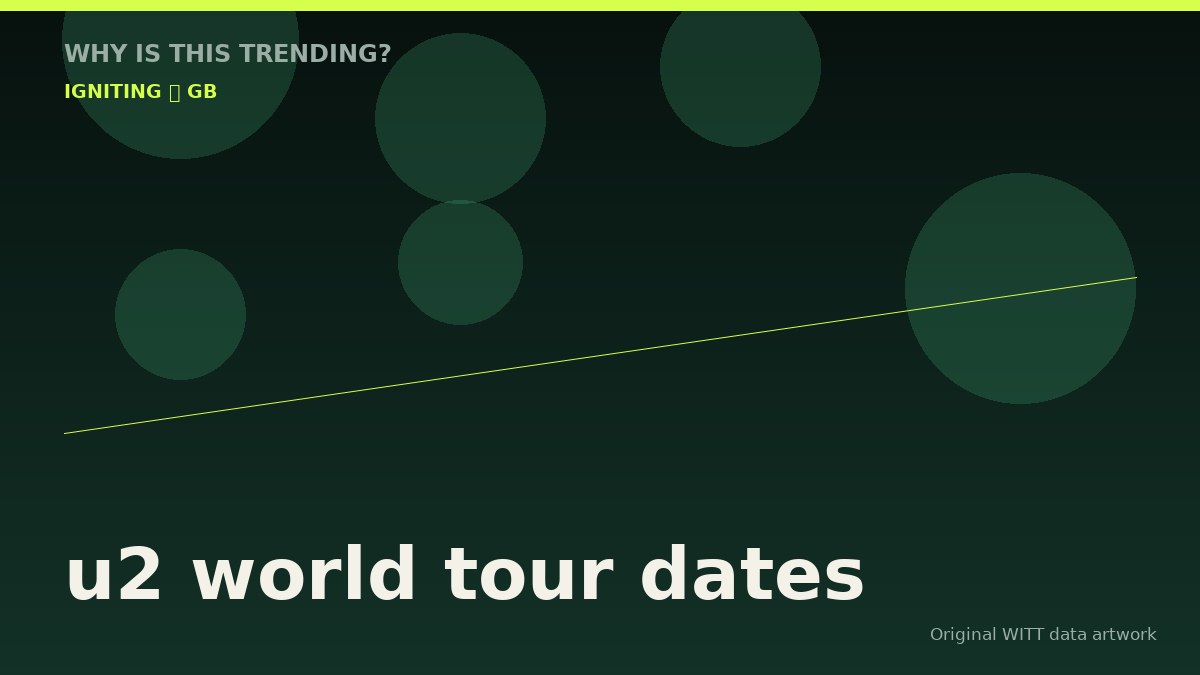 u2 world tour dates original attention timeline illustration