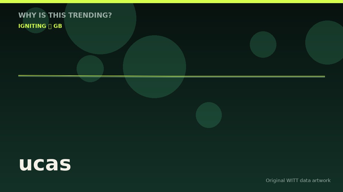 ucas original attention timeline illustration