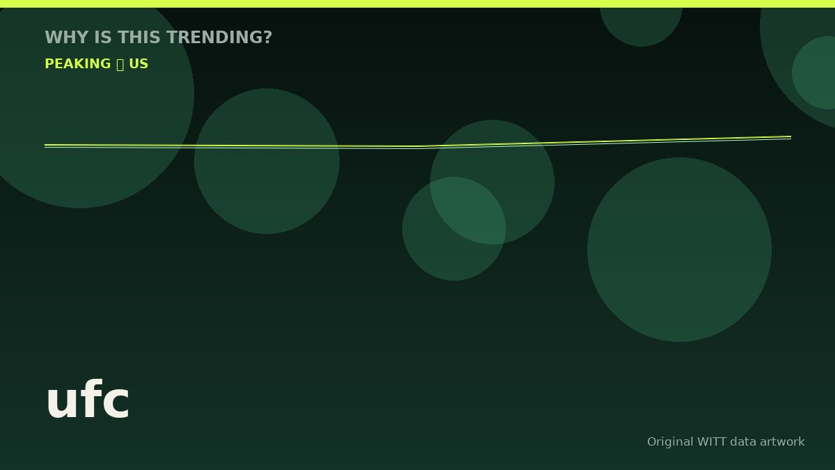 ufc original attention timeline illustration