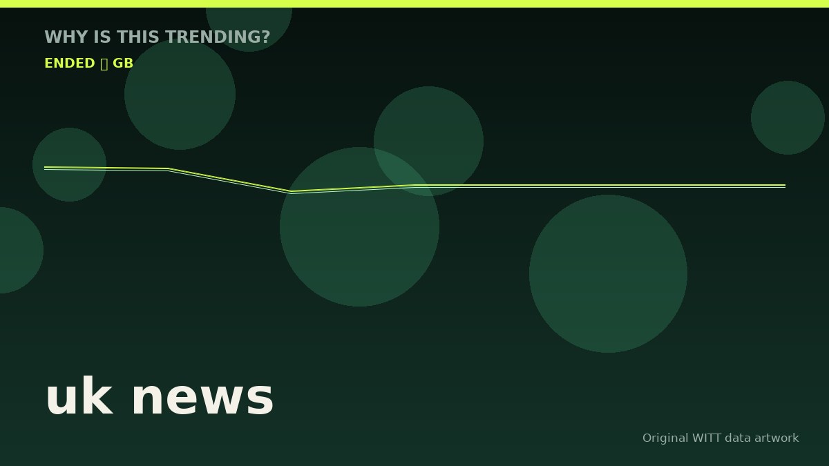 uk news original attention timeline illustration